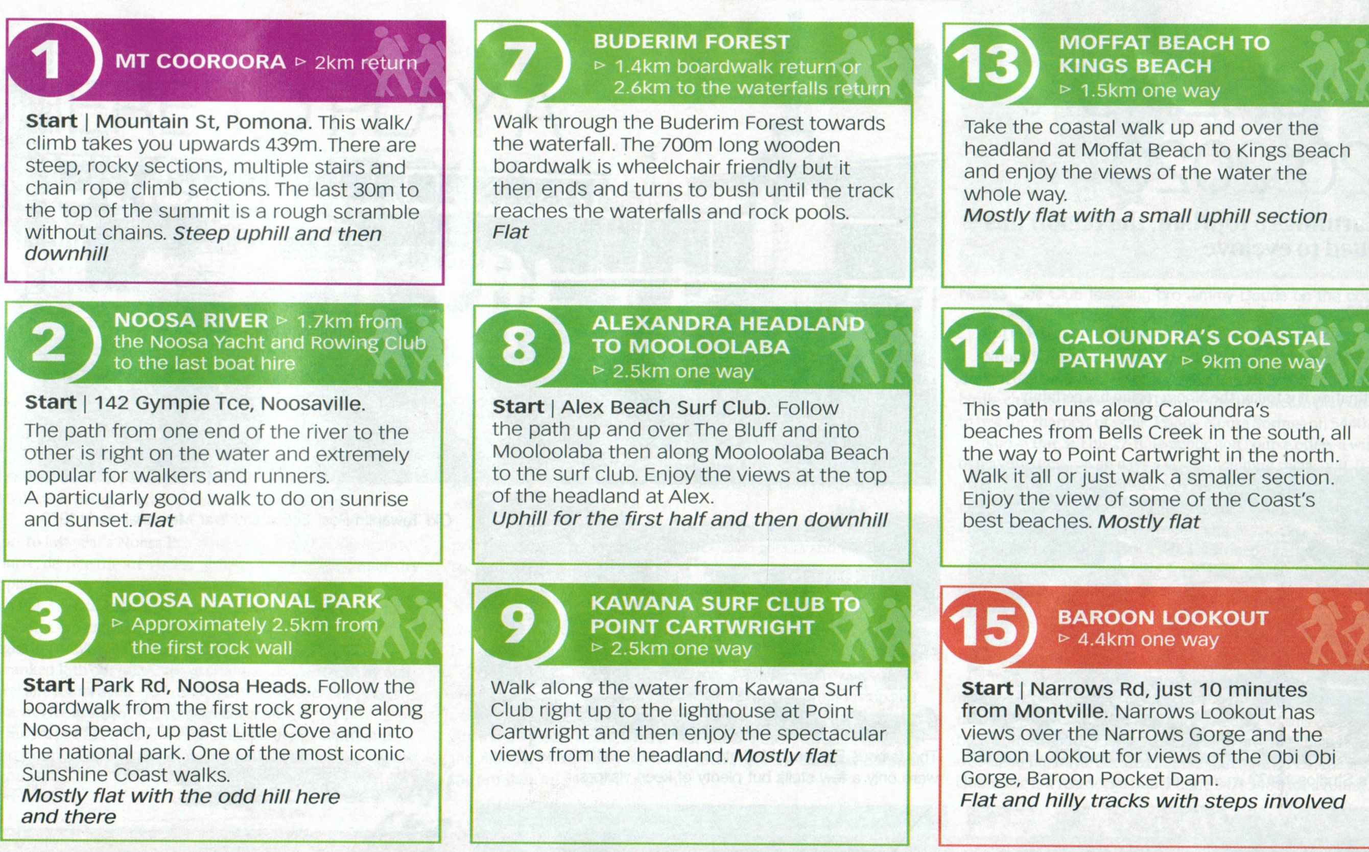 Tracks, walks, botanical gardens & lookouts